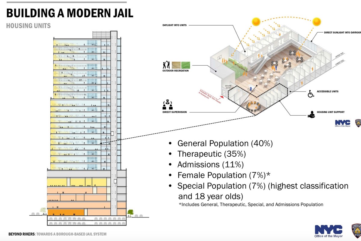 Renderings of a modern jail building