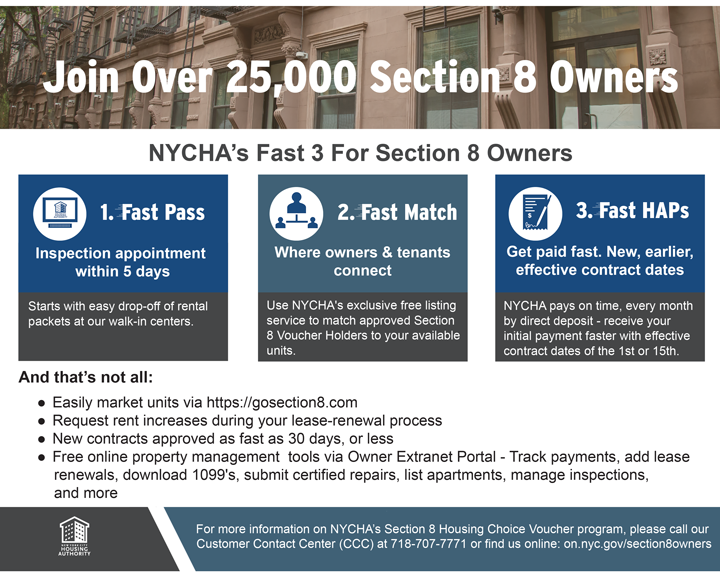 Infographic that shows the info below; how to become a Section 8 property owner with NYCHA 