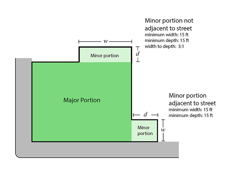 Diagram illustrating dimension requirements for minor portions of public plazas 