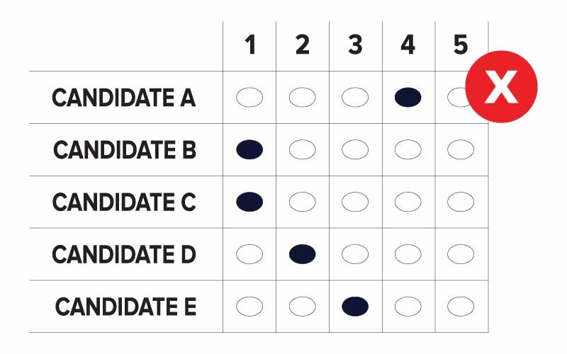 ballot sample showing ranked candidates A through E with incorrectly  filled in ovals for candidates B & C
