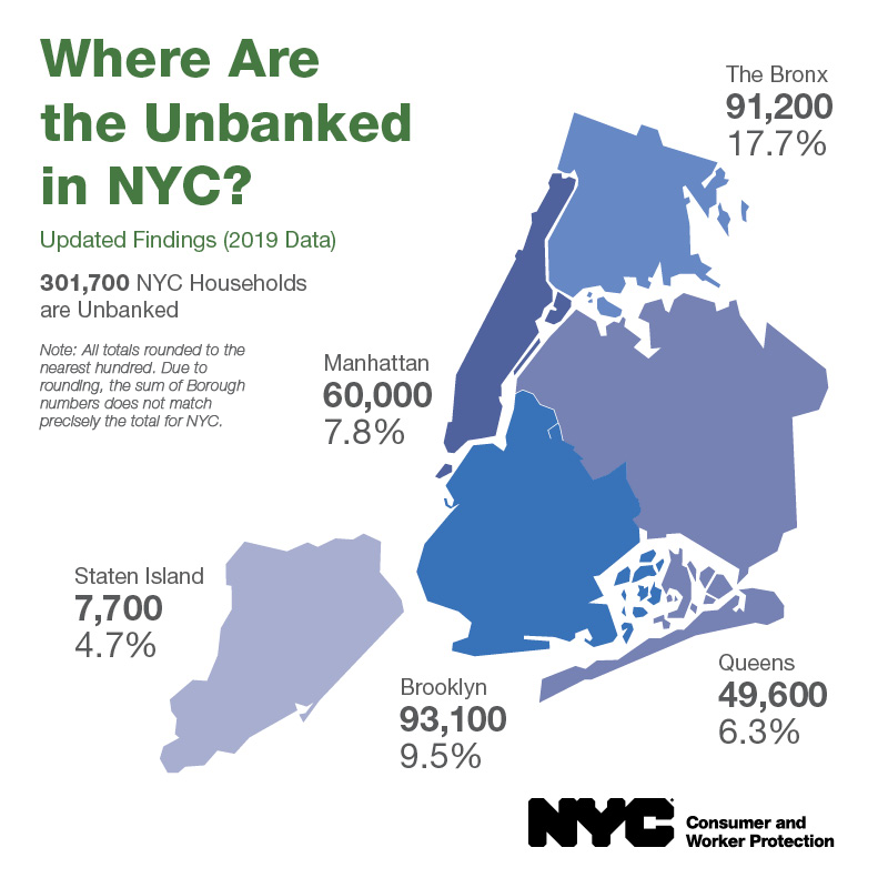 Map outlining the estimated unbanked households in each borough