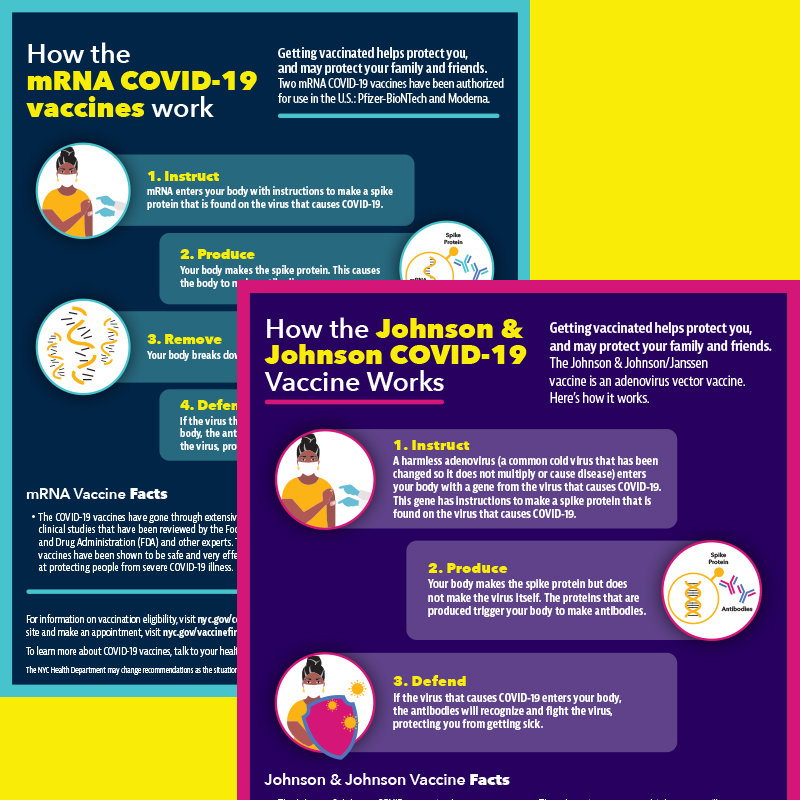 DOHMH infographic flyers about the different types of COVID-19 vaccine