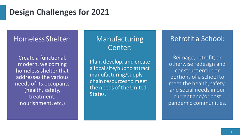 Design Challenges for 2021