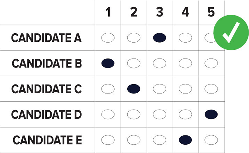 ballot sample showing ranked candidates A through E with correctly filled in  ovals