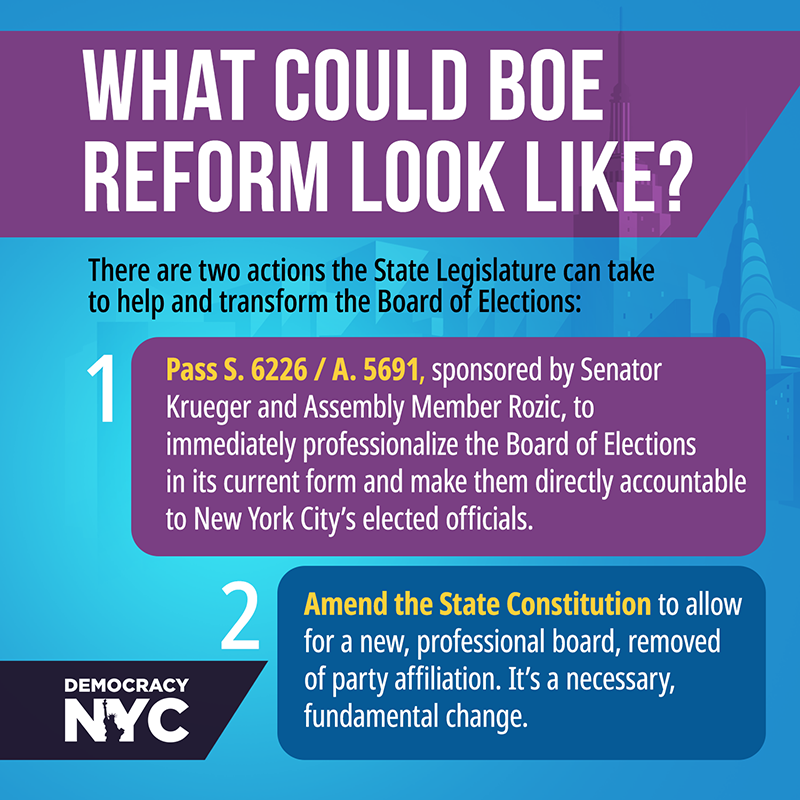 What could BOE reform look like? There are two actions the State Legislature can take to help and transform the Board of Elections: 1. Pass S. 6226 / A. 5692, sponsored by Senator Kreuger and Assembly Member Rozic, to immediately professionalize the Board of Elections in its current form and make them directly accountable to New York City’s elected officials. 2. Amend the State Constitution to allow for a new, professional board, removed from party affiliation. It’s a necessary, fundamental change. NYC buildings in blue background with purple and blue selections for each action. 