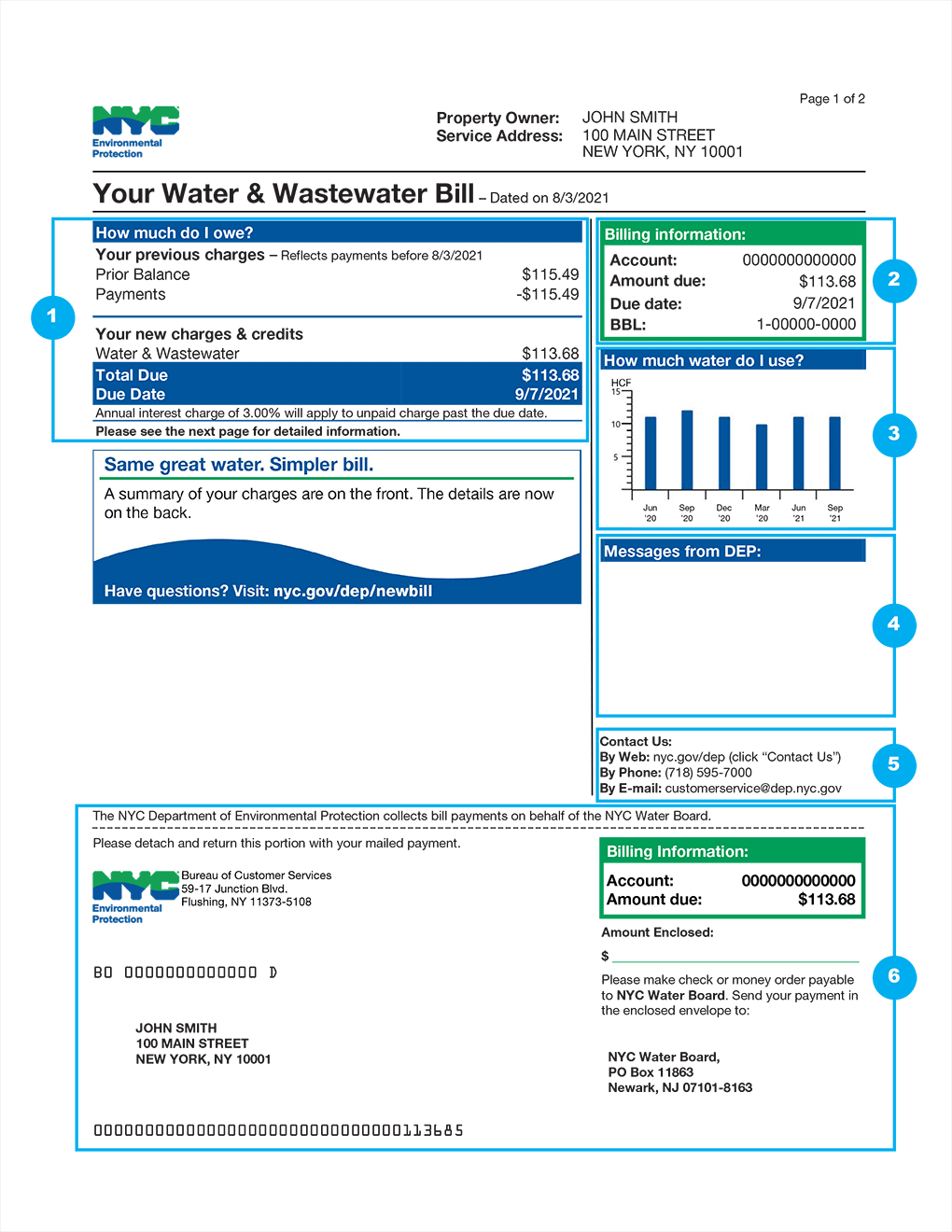 Page 1 of sample bill with Billing Summary, Billing Information, Water Use, Message Center, Contact Us, and Payment Slip highlighted.