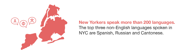 Map of New York City. Text reads “New Yorkers speak more than 200 languages. The top three non-Enlish languages spoken in NYC are Spanish, Russian and Cantonese.”