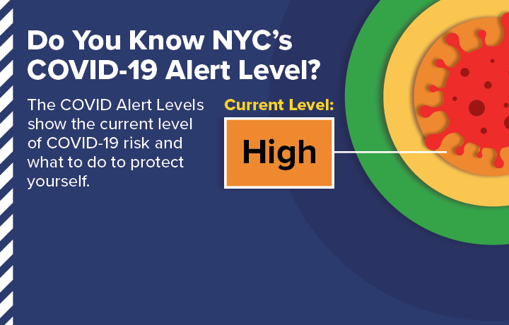 COVID-19 Alert Levels in NYC: Red/Very high Orange/High Yellow/Medium Green/Low
                                           