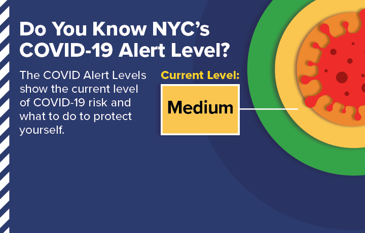 COVID-19 Alert Levels in NYC: Red/Very high Orange/High Yellow/Medium Green/Low
                                           