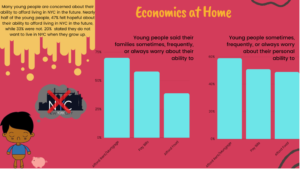graphic: Economics at Home