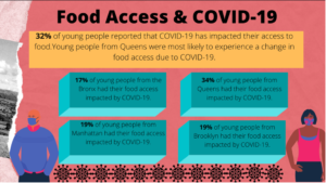 food access & covid-19 stats