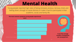 graphic: Mental health