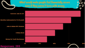 chart: what would make people feel financially secure even if they weren't born with money