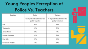 graphic: Young Peoples perception of police vs. teachers