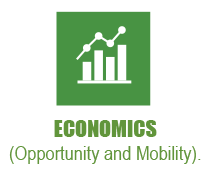 icon for NYC DYCD Youth Town Hall Priority: Economics