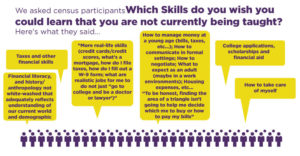 infographic_what skills do you wish you could learn