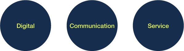 Digital | Communication | Service