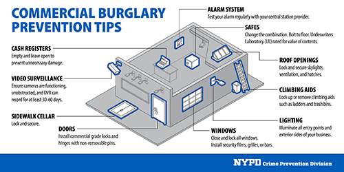 image Link to Commercial Burglary PDF