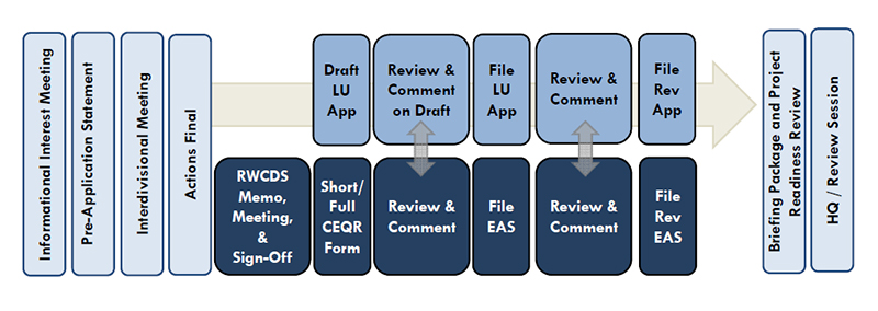 Application Review Process
