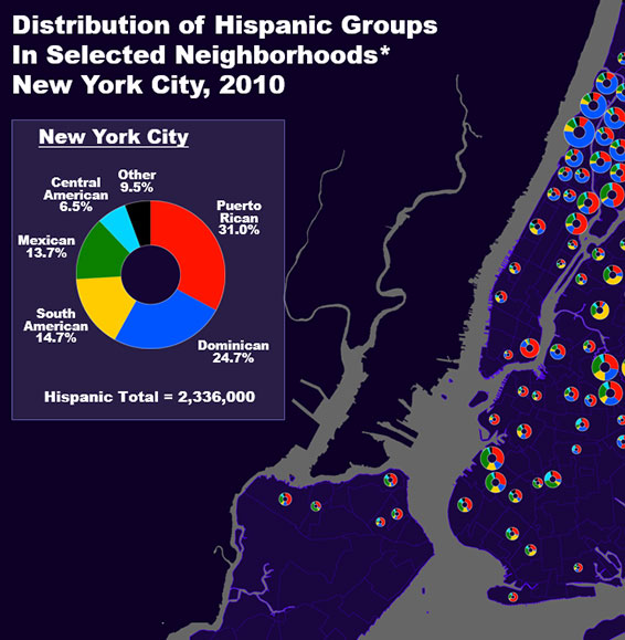 Distribution of Hispanic Groups in New York City, 2010 
