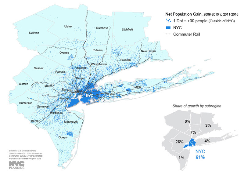 This map represents statistically significant net population gains at the 90% confidence level mapped by Minor County Division or Census Designated Place outside of NYC, using the ACS 5-Year Estimates for annual population between 2006-2010 and 2011-2015.It therefore represents the net change of the average total population during the two 5-year periods. The share of growth by subregion is calculated using the Population Estimates Program. 