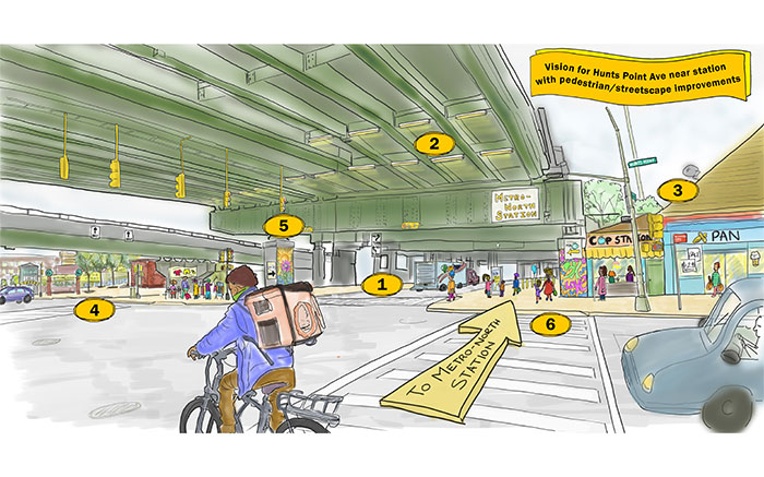 Illustration of cyclist and streetscape improvements. Text reads: “Vision for Hunts Point near station with pedestrians/streetscape improvements”