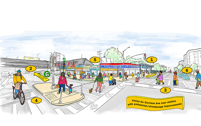 Illustration of pedestrians and retail stores near the Garrison Avenue. Text reads “Vision for Garrison Avenue near station witn pedestrias/streetscape improvements” 