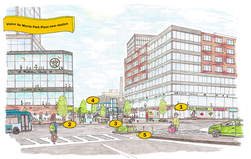 Illustration of intersection with retail and  apartments. Text reads: “Vision for Morris Park Plaza near station”