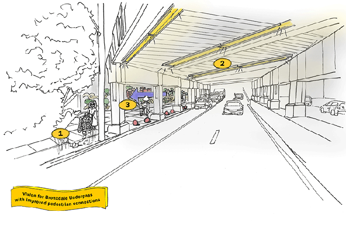 Bridge underpass with wayfinding, lighting and shoppers on    a sidewalk. Text reads “Vision for Bronxdale underpass with improved    pedestrian connections”