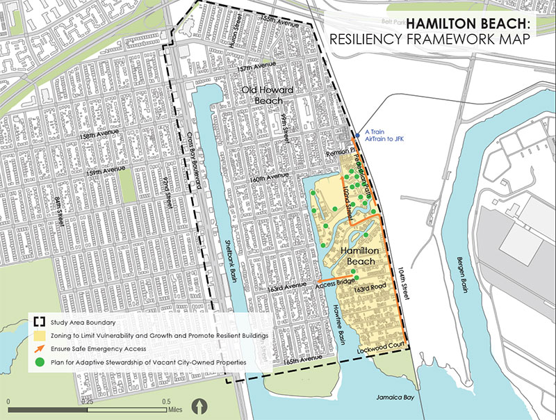 Hamilton Beach Framework