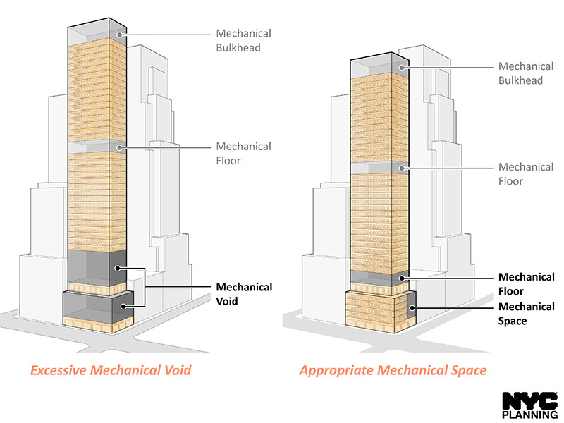 Central Business Districts: Residential Tower Mechanical Voids Policy Change Image