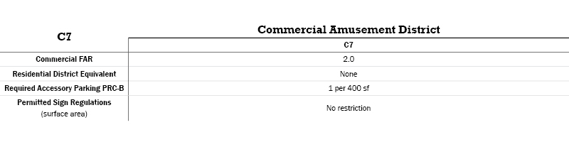 C7 Commercial Districts Table