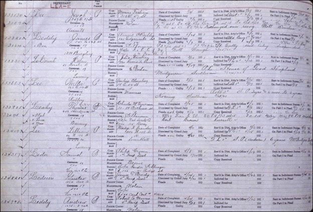 A page from the NY County DA Record of Cases