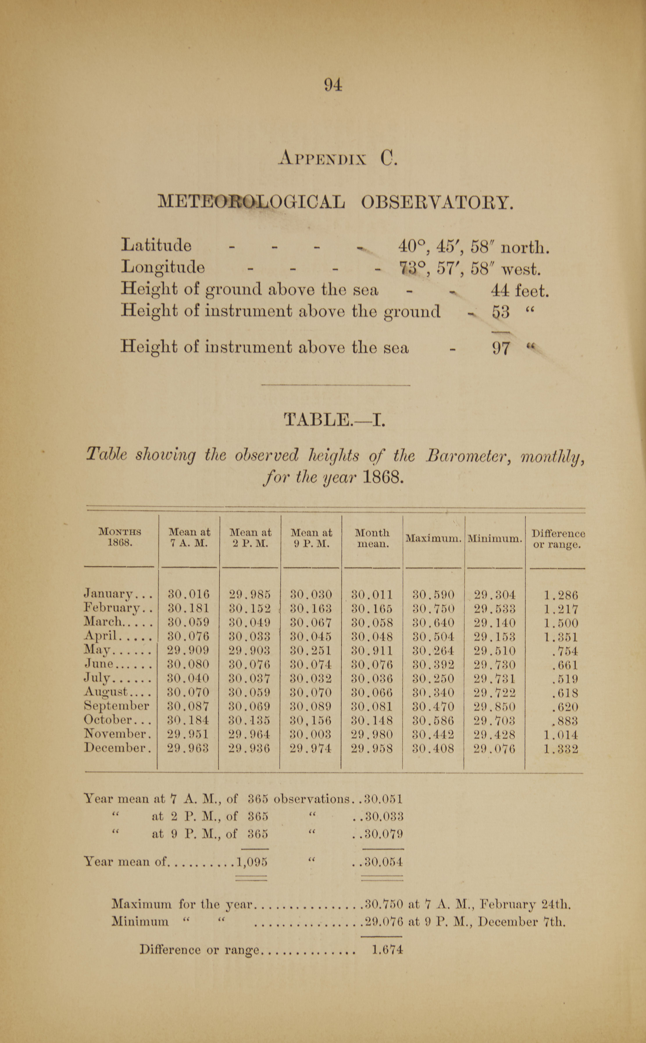 Chart showing barometric readings from 1868.
