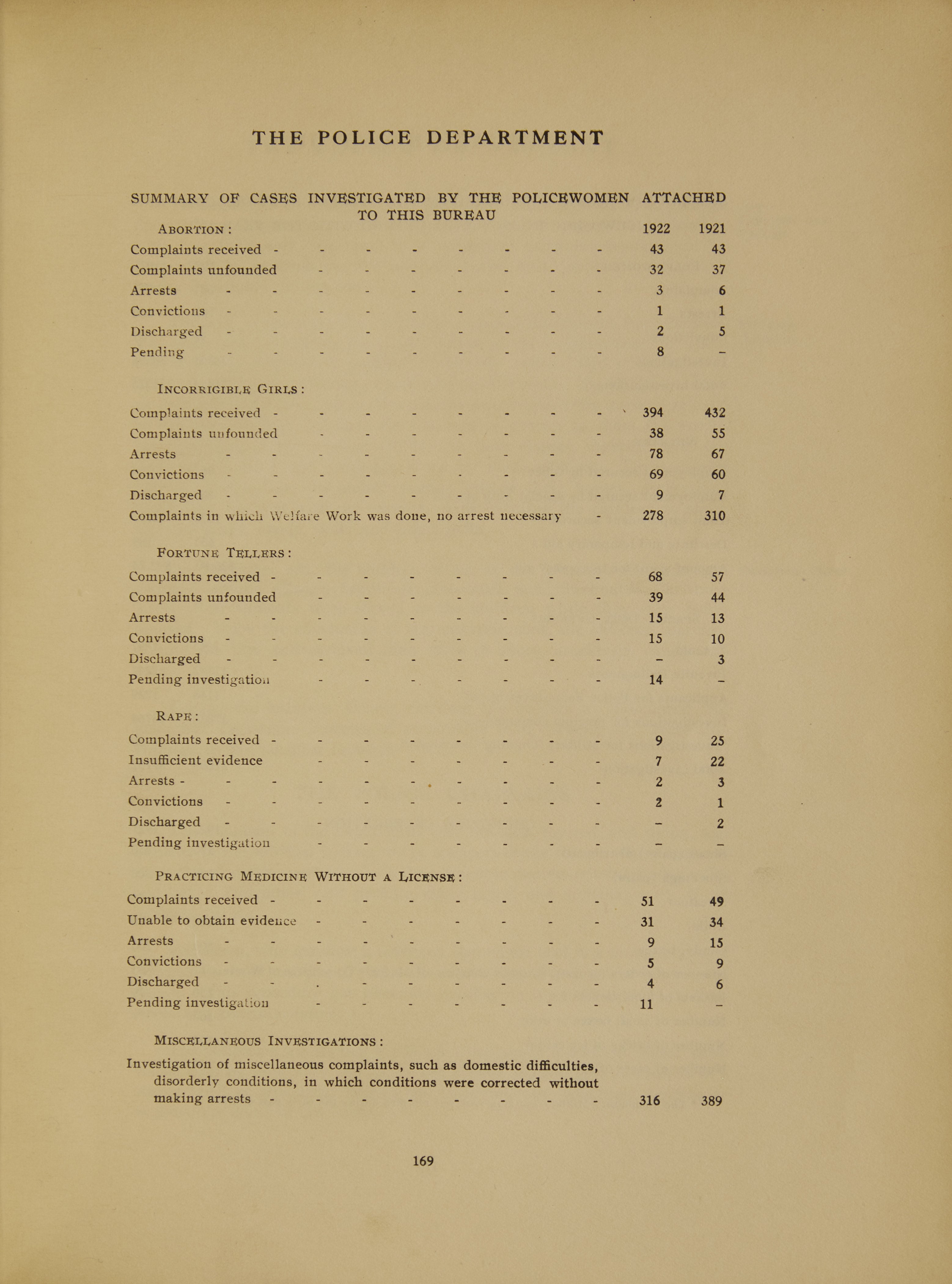 Text page of a summary, in chart form of cases investigated by policewomen in 1922.
                    