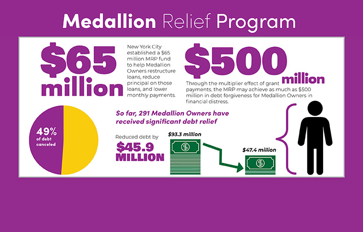 Medallion Relief Program