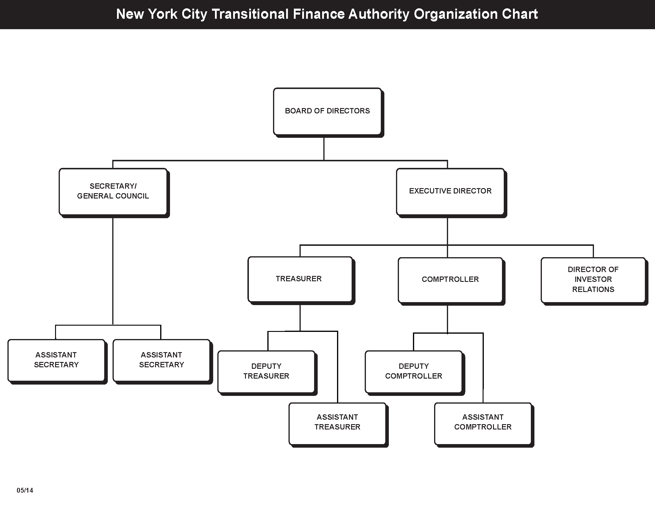 TFA Org Chart