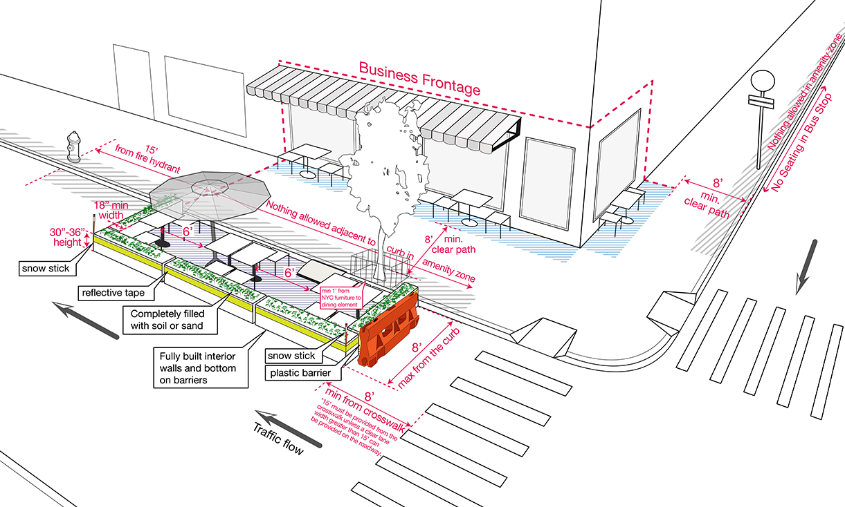 DRAFT diagram to show outdoor dining specifications for sidewalk seating and curbside seating at an Open Restaurant