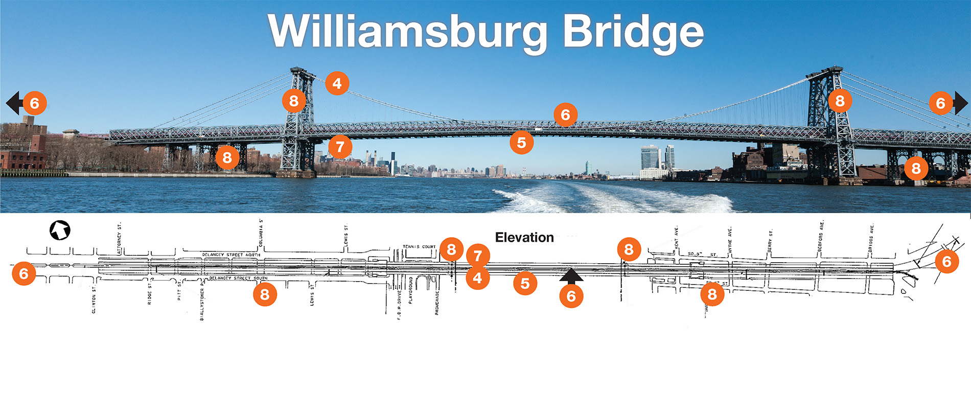 Picture and diagram of the Williamsburg Bridge with labels to highlight where on the bridge work has been done under previous contracts.