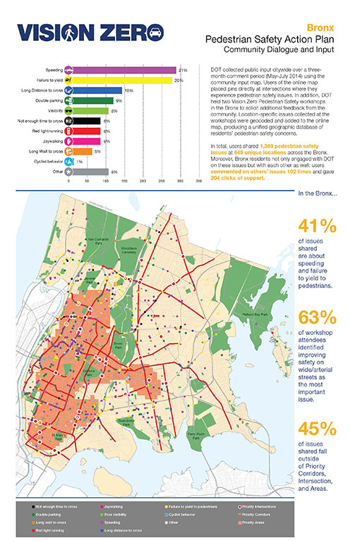 Vision Zero Bronx Community Dialogue and Public Input Map