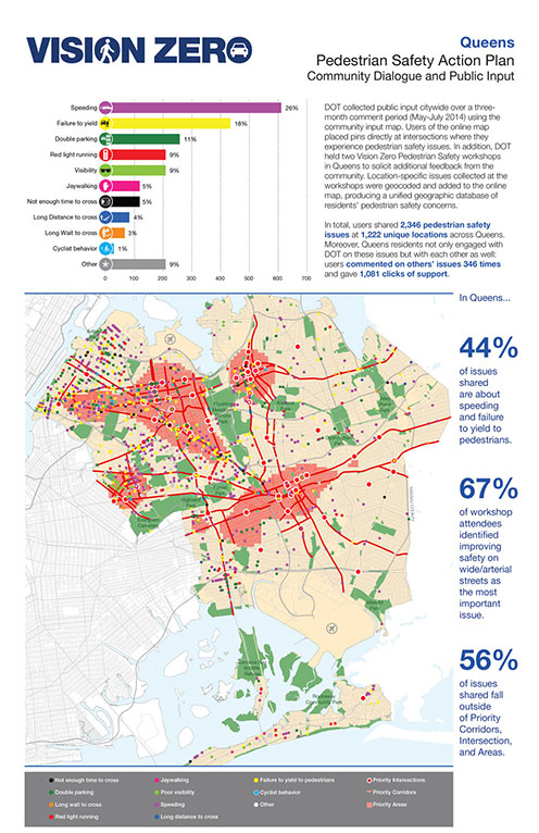 Vision Zero Queens Community Dialogue and Public Input Map