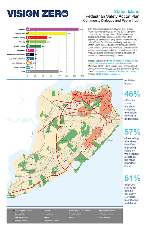Vision Zero Staten Island Community Dialogue and Public Input Map