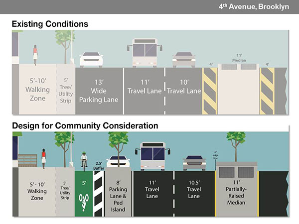 Rendition of 4th Avenue, Brooklyn showing existing conditions and design fpr community consideration